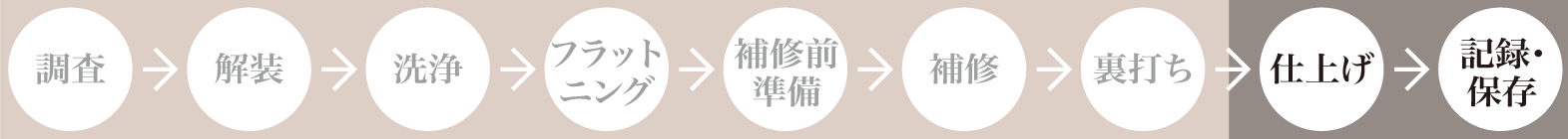 修理工程1